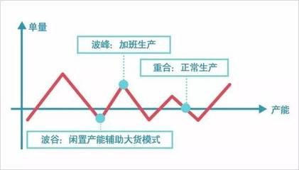 2万亿库存压顶,C2M服装定制如何让世界不再有尾货?